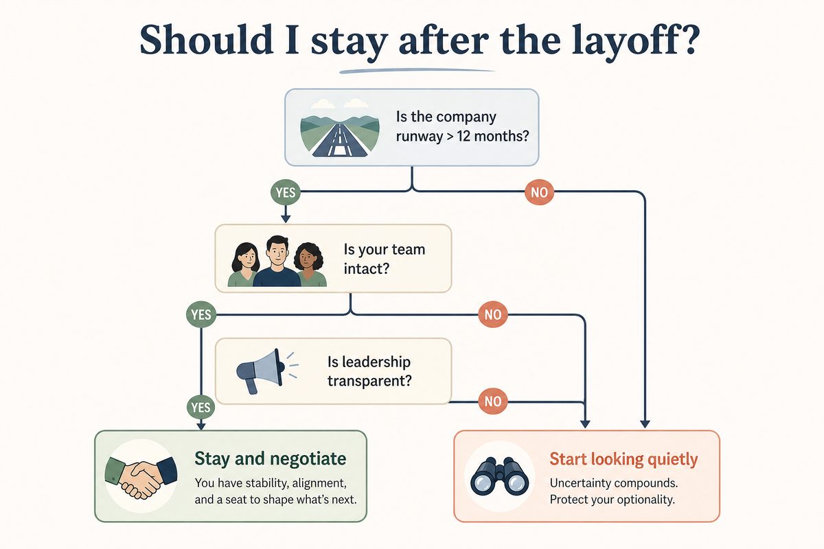 Decision framework: should you stay after a layoff?