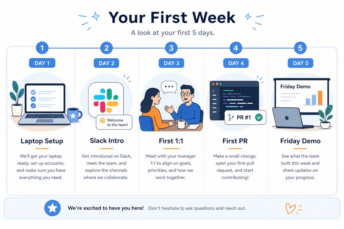 Remote startup first week timeline